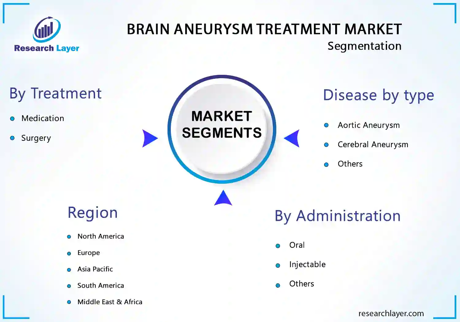 Brain Aneurysm Treatment Market